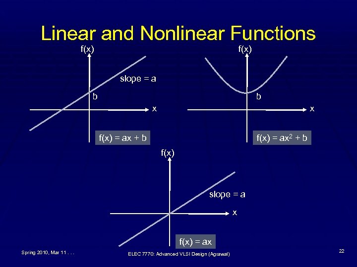 Linear and Nonlinear Functions f(x) slope = a b b x x f(x) =