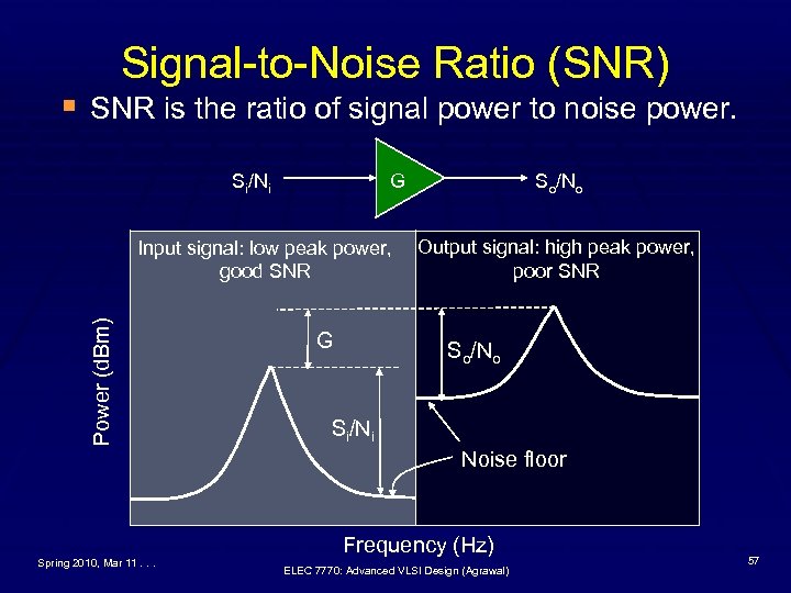 Signal-to-Noise Ratio (SNR) § SNR is the ratio of signal power to noise power.