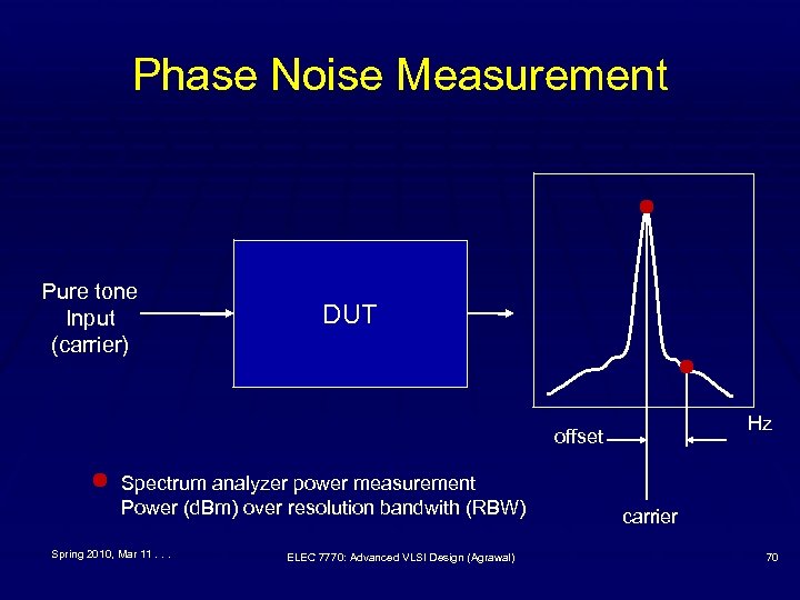 Phase Noise Measurement Pure tone Input (carrier) DUT Hz offset Spectrum analyzer power measurement
