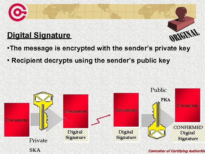 Digital Signature • The message is encrypted with the sender’s private key • Recipient