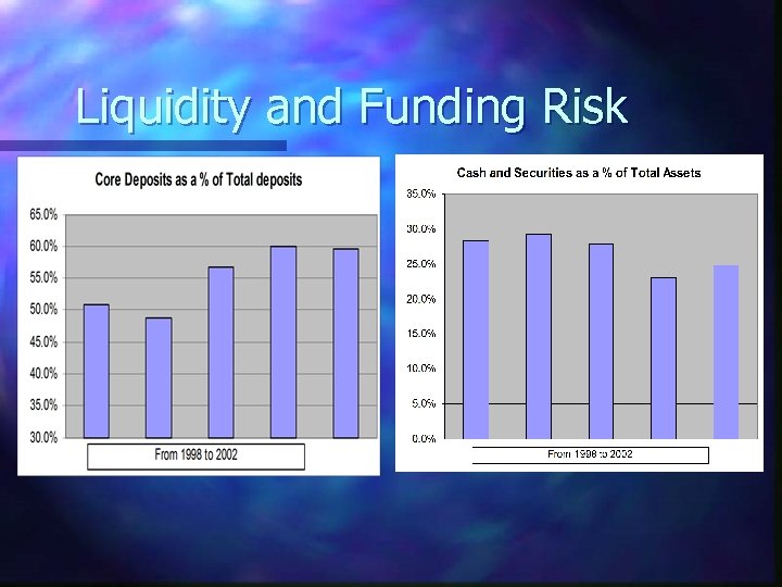 Liquidity and Funding Risk 