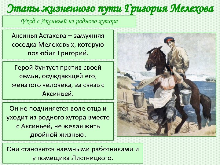 Пути искания григория мелехова схема