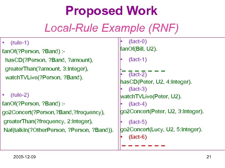 Proposed Work Local-Rule Example (RNF) • (rule-1) fan. Of(? Person, ? Band) : has.