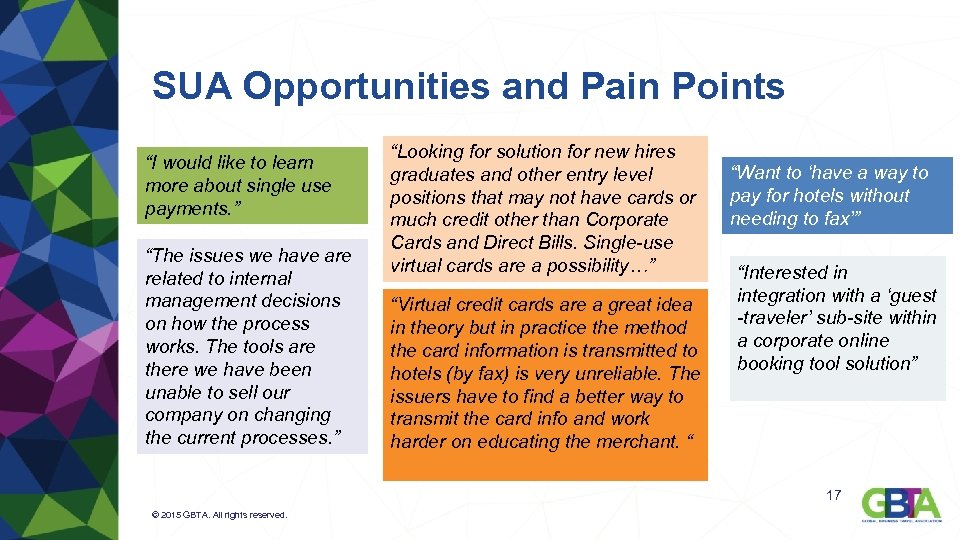 SUA Opportunities and Pain Points “I would like to learn more about single use