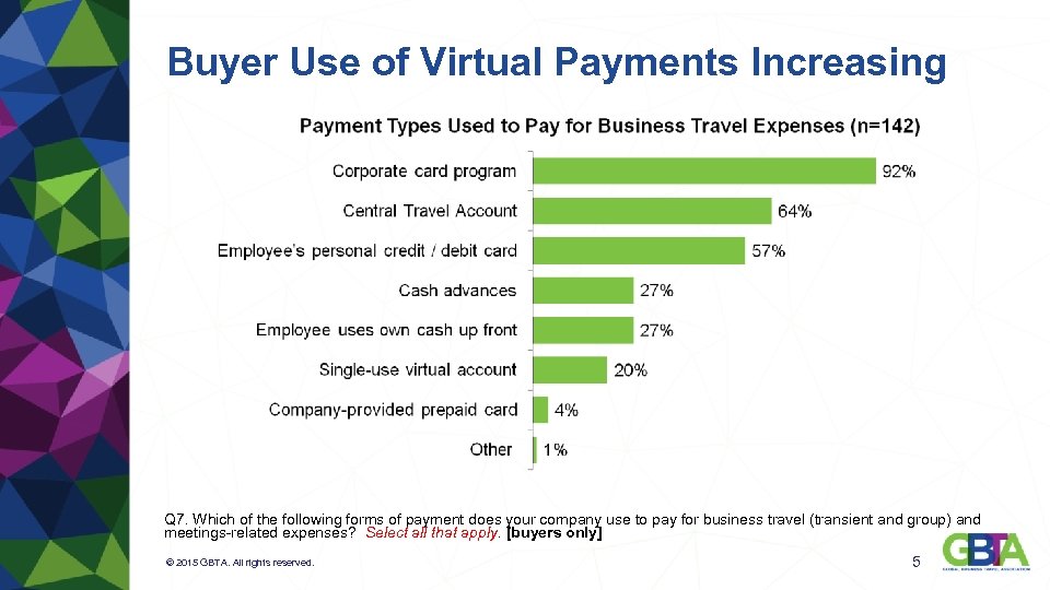 Buyer Use of Virtual Payments Increasing Q 7. Which of the following forms of