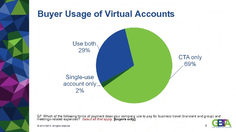 Buyer Usage of Virtual Accounts Q 7. Which of the following forms of payment