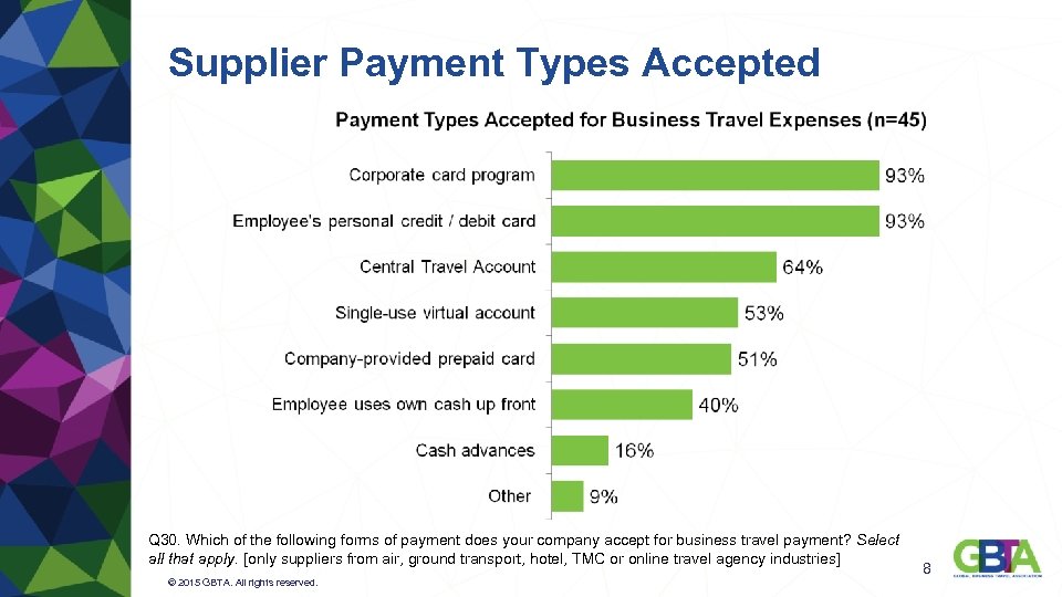 Supplier Payment Types Accepted Q 30. Which of the following forms of payment does