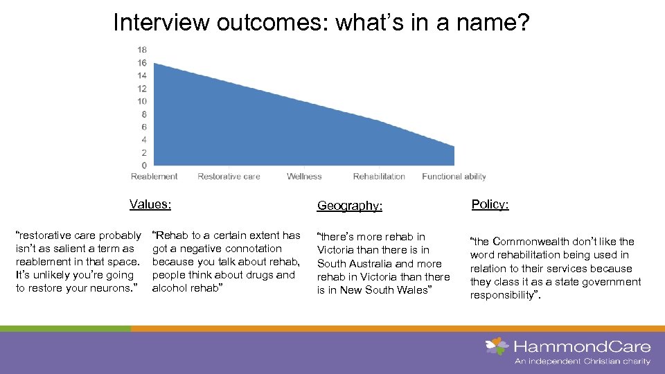 Interview outcomes: what’s in a name? Values: “restorative care probably isn’t as salient a
