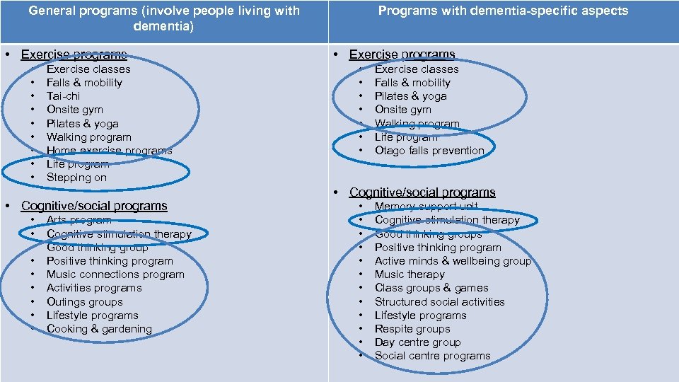 General programs (involve people living with dementia) • Exercise programs • • • Exercise