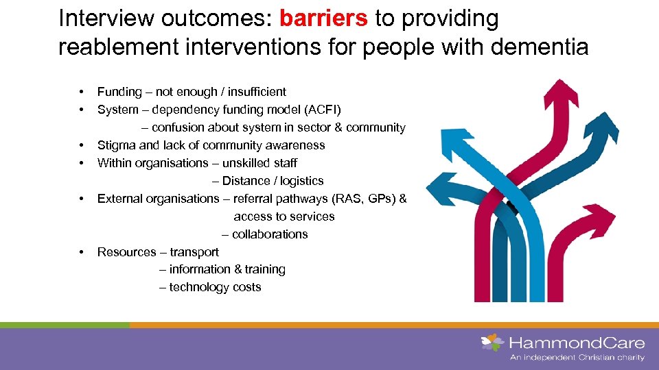 Interview outcomes: barriers to providing reablement interventions for people with dementia • • •