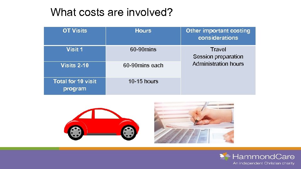 What costs are involved? OT Visits Hours Other important costing considerations Visit 1 60