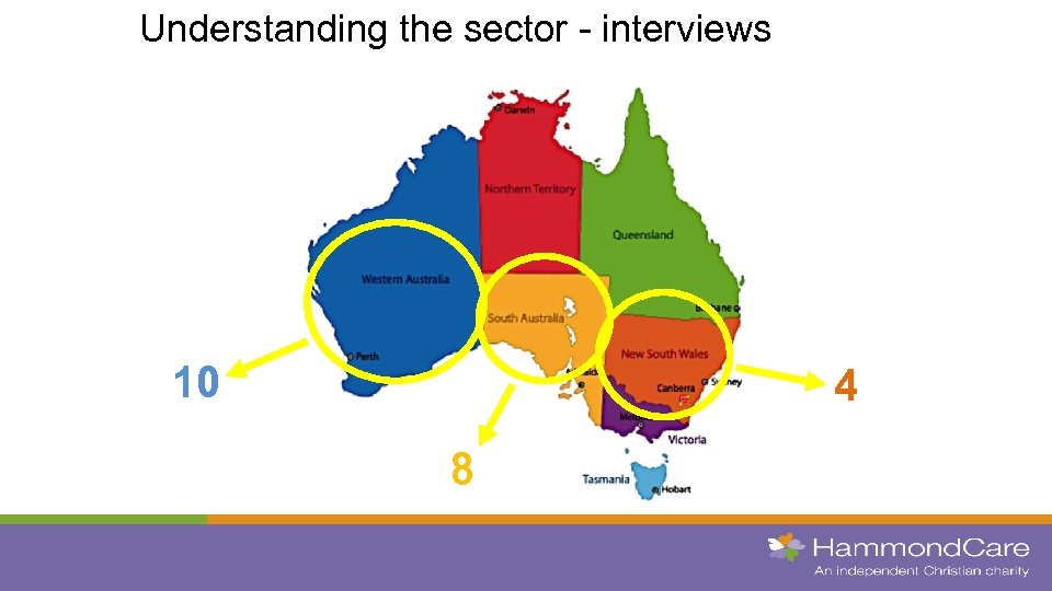 Understanding the sector - interviews 10 4 8 