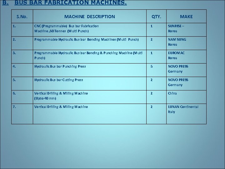 B. BUS BAR FABRICATION MACHINES. S. No. MACHINE DESCRIPTION QTY. MAKE 1. CNC (Programmable)