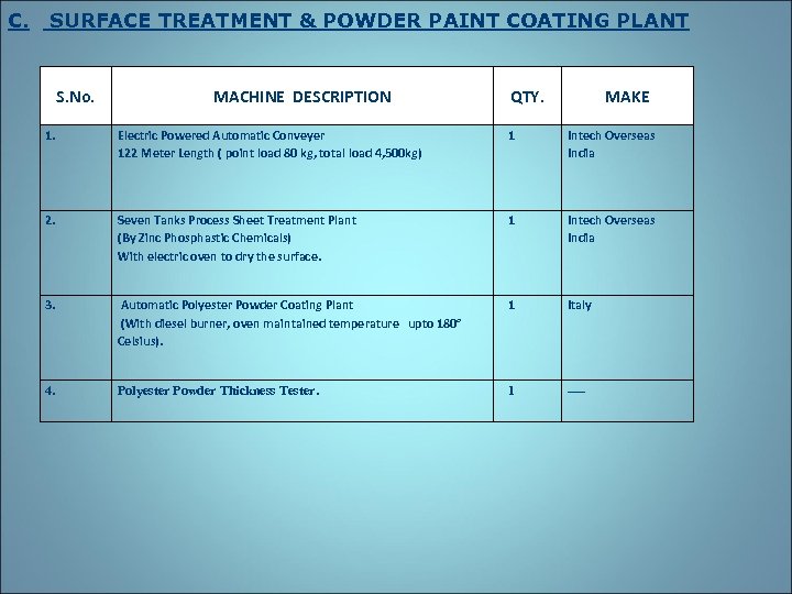C. SURFACE TREATMENT & POWDER PAINT COATING PLANT S. No. MACHINE DESCRIPTION QTY. MAKE