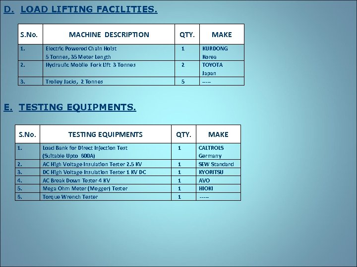 D. LOAD LIFTING FACILITIES. S. No. 1. MACHINE DESCRIPTION QTY. 1 2. Electric Powered