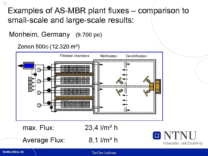 16 Examples of AS-MBR plant fluxes – comparison to small-scale and large-scale results: Monheim,