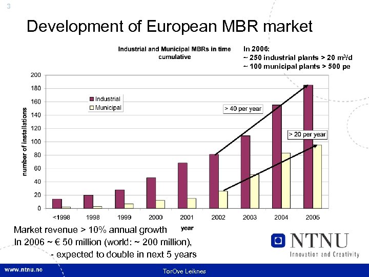 3 Development of European MBR market In 2006: ~ 250 industrial plants > 20