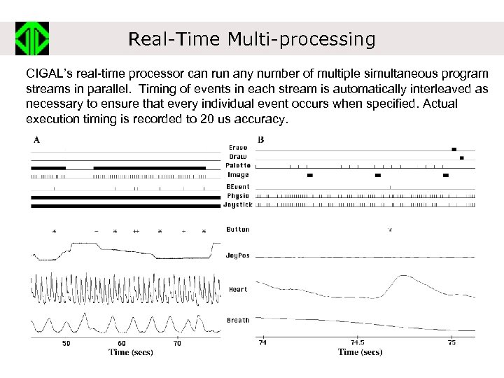 Real-Time Multi-processing CIGAL’s real-time processor can run any number of multiple simultaneous program streams