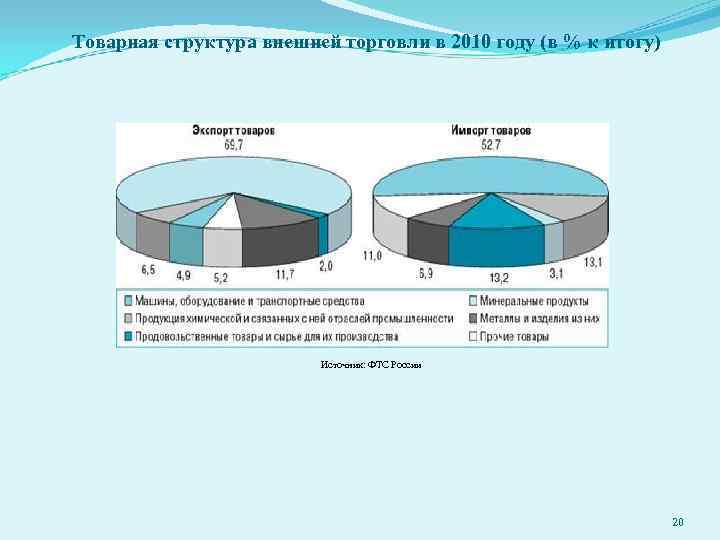 Структура внешней