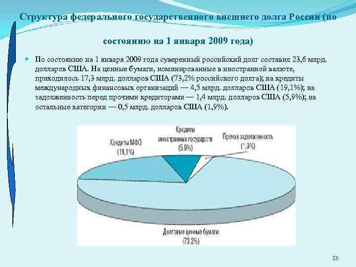 Платежный баланс россии презентация