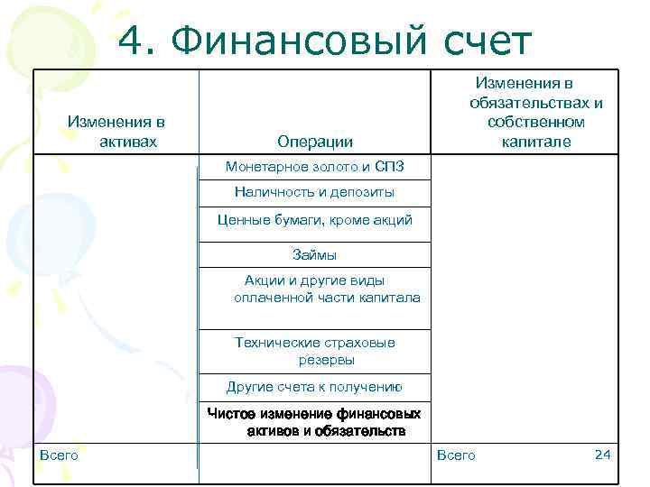 Финансовый счет. Статьи финансового счета. Счета сектора остальной мир. Финансовые счета определение.