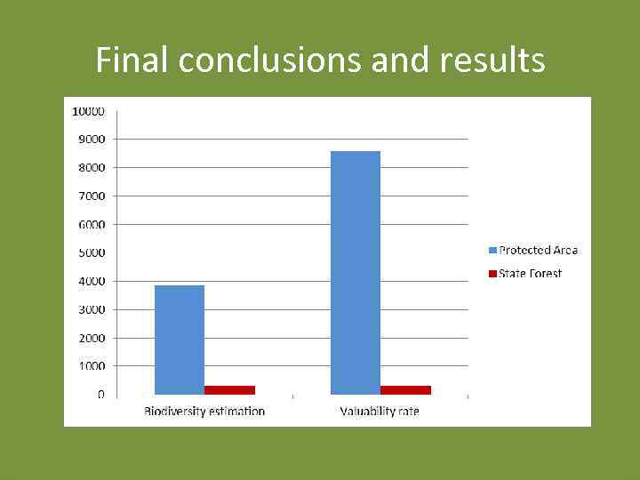 Final conclusions and results 