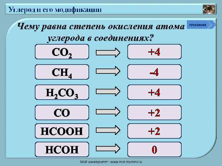 Определите степень окисления h2co3