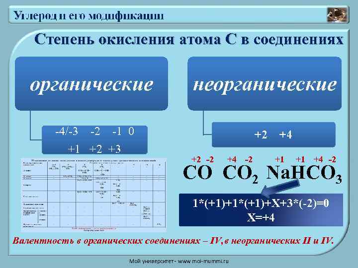 Низшая степень окисления атома фосфора равна