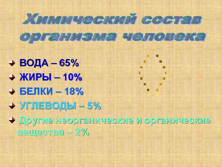 ВОДА – 65% ЖИРЫ – 10% БЕЛКИ – 18% УГЛЕВОДЫ – 5% Другие неорганические