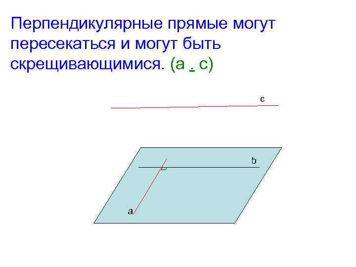 Две скрещивающиеся прямые перпендикулярны одной плоскости