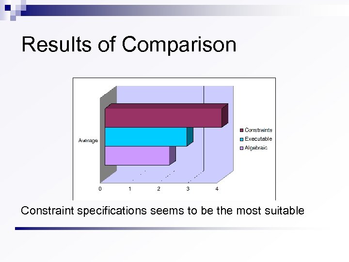 Results of Comparison Constraint specifications seems to be the most suitable 