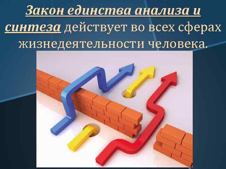 Синтез презентация. Закон анализа и синтеза. Принцип единства анализа и синтеза. Анализ и Синтез. Закон анализа и синтеза организации.