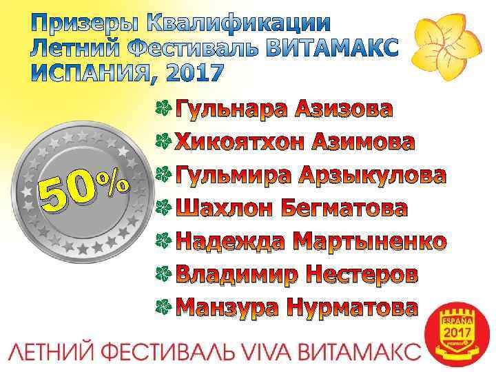 0% 5 Гульнара Азизова Хикоятхон Азимова Гульмира Арзыкулова Шахлон Бегматова Надежда Мартыненко Владимир Нестеров