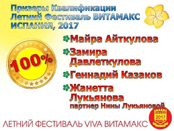 0% 10 Майра Айткулова Замира Давлеткулова Геннадий Казаков Жанетта Лукьянова партнер Нины Лукьяновой 