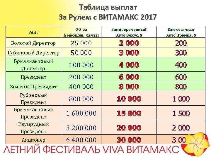 Витамакс маркетинг план