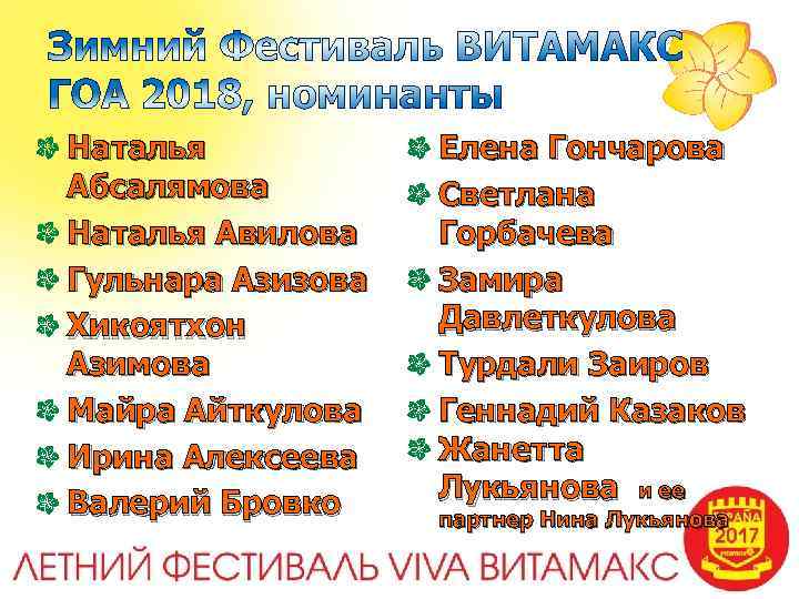 Наталья Абсалямова Наталья Авилова Гульнара Азизова Хикоятхон Азимова Майра Айткулова Ирина Алексеева Валерий Бровко