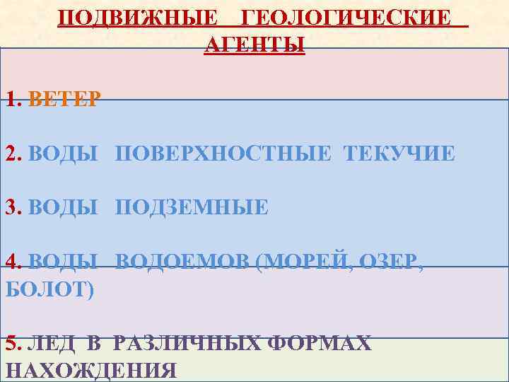 ПОДВИЖНЫЕ ГЕОЛОГИЧЕСКИЕ АГЕНТЫ 1. ВЕТЕР 2. ВОДЫ ПОВЕРХНОСТНЫЕ ТЕКУЧИЕ 3. ВОДЫ ПОДЗЕМНЫЕ 4. ВОДЫ