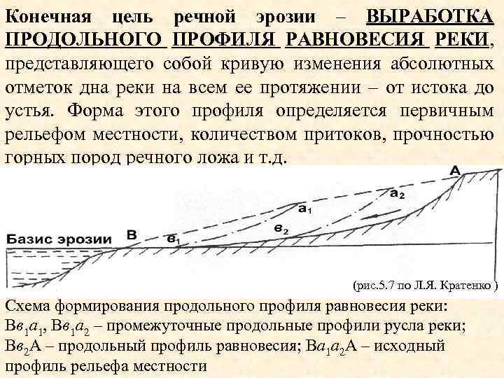 Конечная цель речной эрозии – ВЫРАБОТКА ПРОДОЛЬНОГО ПРОФИЛЯ РАВНОВЕСИЯ РЕКИ, представляющего собой кривую изменения