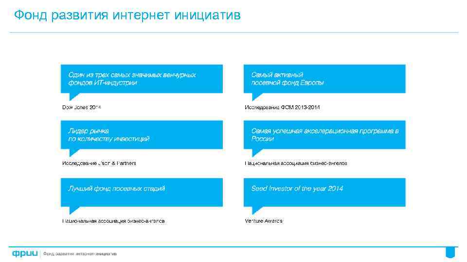 Фонд развития интернет инициатив 