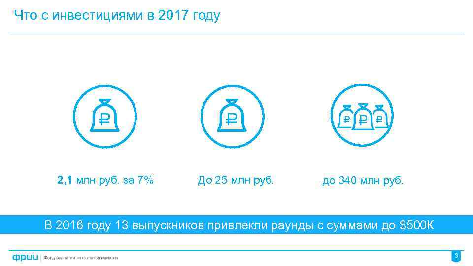 Что с инвестициями в 2017 году 2, 1 млн руб. за 7% До 25