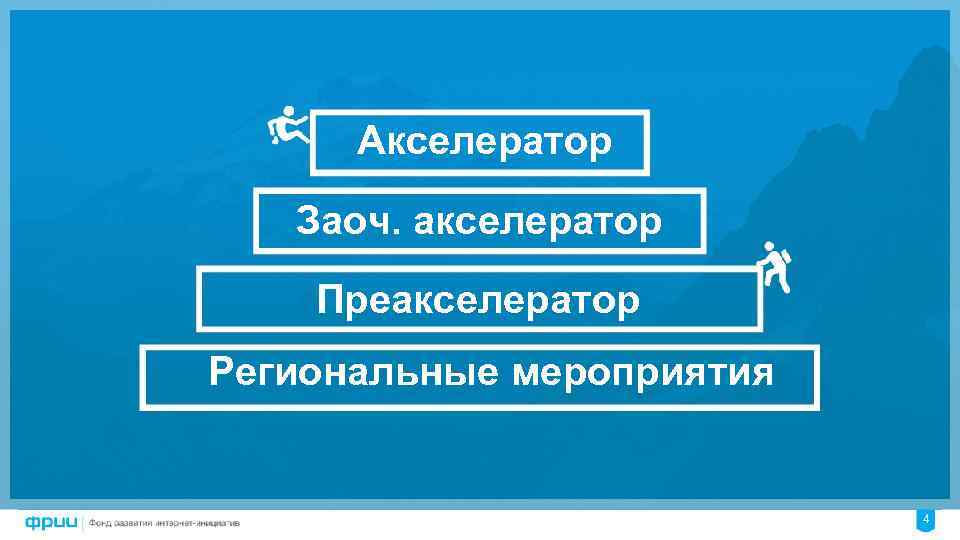 Акселератор Заоч. акселератор Преакселератор Региональные мероприятия 4 