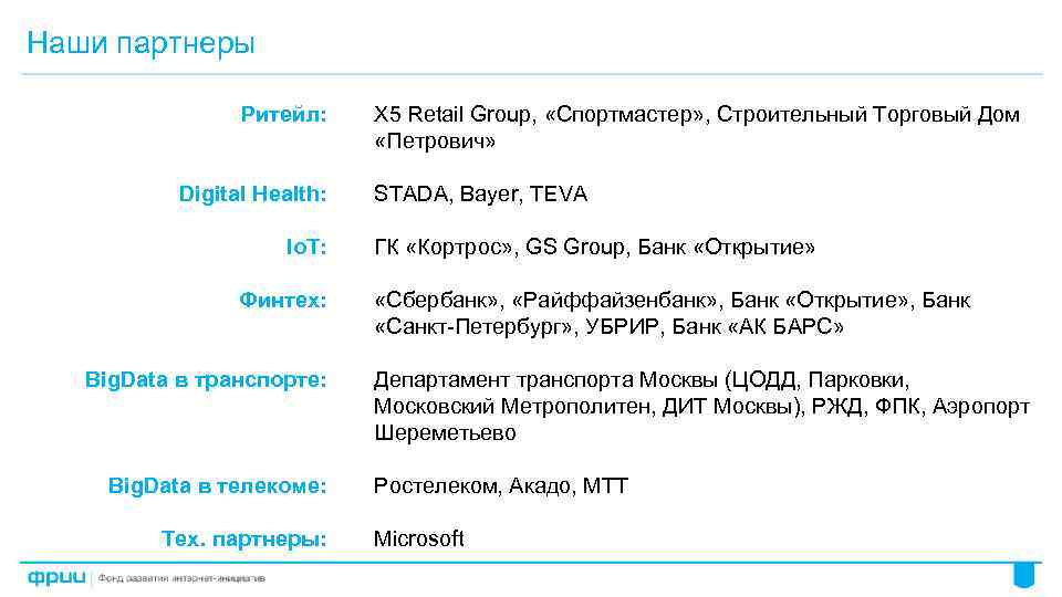 Наши партнеры Ритейл: Digital Health: Io. T: Финтех: Big. Data в транспорте: Big. Data