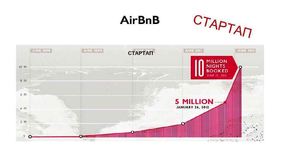 СТАР ТАП СТАРТАП 