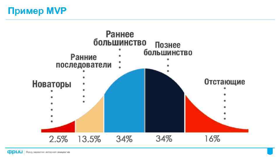 Пример MVP 35 