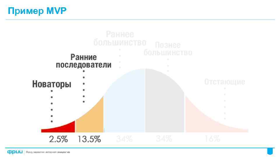 Пример MVP 36 