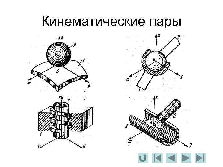 Кпд механизмов и машин