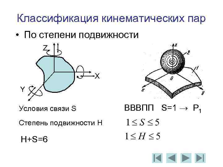 Степень свободы кинематических пар. Кинематические пары ТММ. Классификация кинематических пар по Артоболевскому. Степень подвижности кинематической пары.