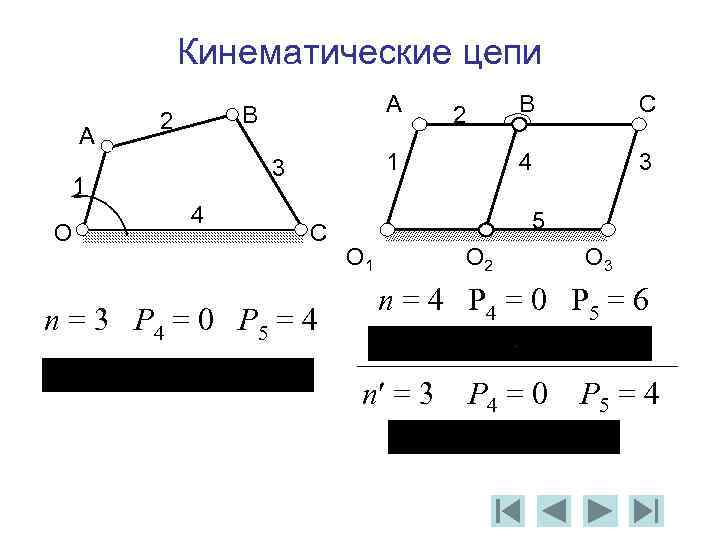 Кинематические цепи A 2 4 B C n = 3 P 4 = 0