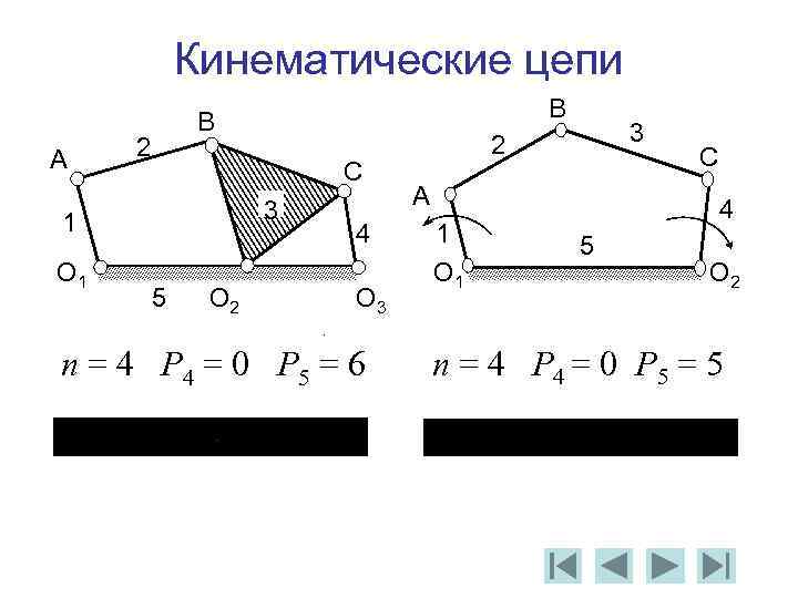 Кинематические цепи A 2 C 3 1 O 1 B B 5 4 O