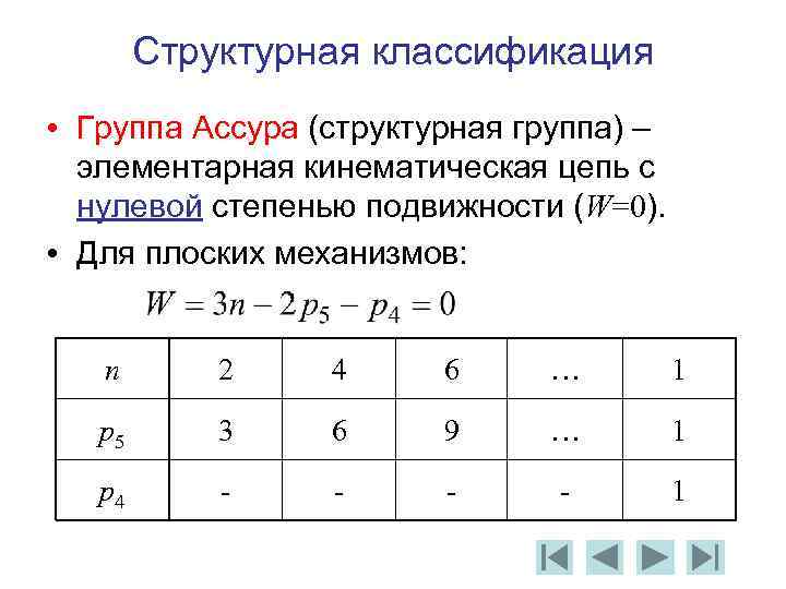 Число избыточных связей механизма структурная схема которого приведена на рисунке равно